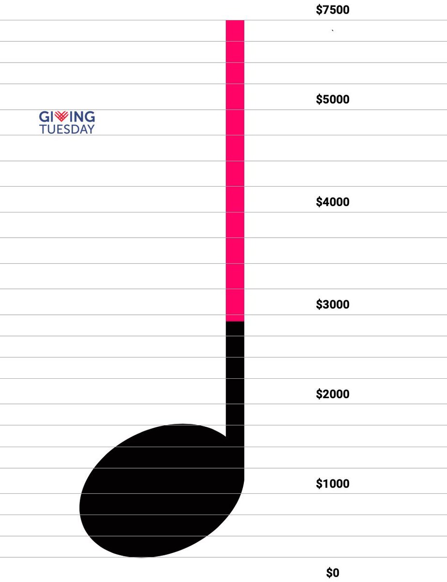 epicmustsee's tweet photo. Skip that afternoon coffee…donate to EPIC instead! We are on our way to reach our year end fundraising goal of $7500. Go to https://t.co/qotqMm4Xx3 https://t.co/m77Mkeejuz