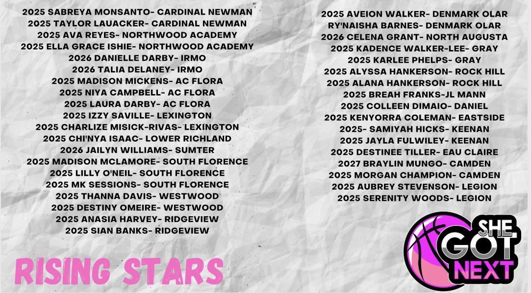 a1hoopsreport's tweet photo. 🚨🚨She Got Next was loaded with so much talent…#shegotnextsc #a1hoopsreport 

Tag em if you Know em https://t.co/fdPivGRK6o