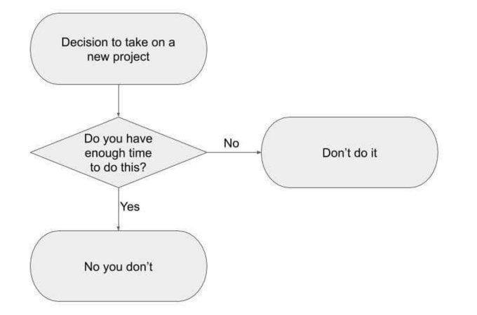 Man, this NFT rabbit hole is no joke. Pulling out @khemaridh's favorite flow chart to get myself back