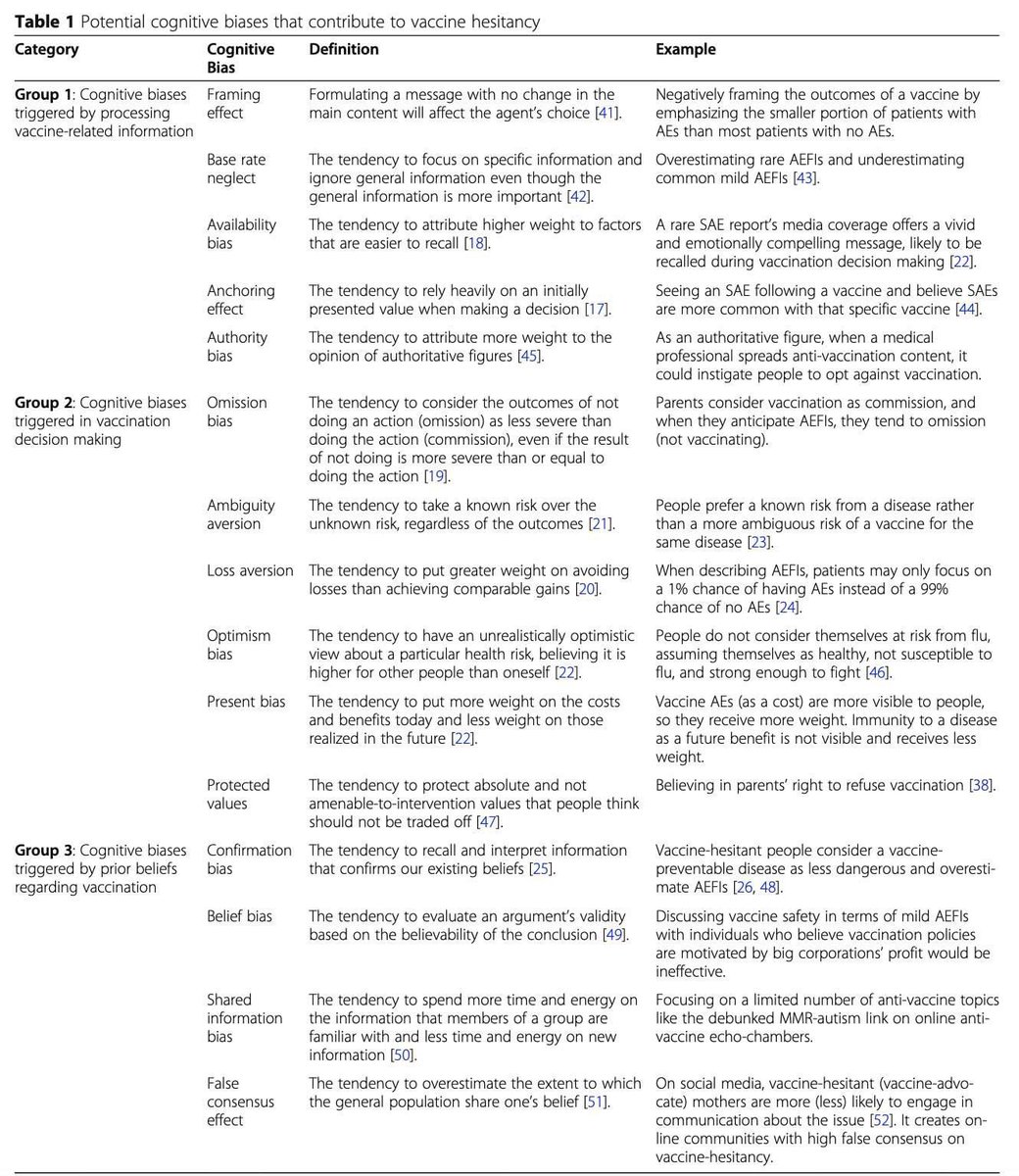 jrfergee's tweet photo. @CBCOntarioToday @drlabos Cognitive biases and how to usefully respond. https://t.co/bPbravtCyr