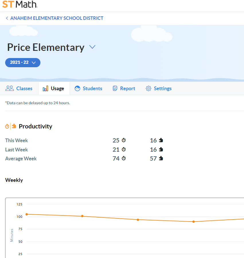 mrsmandalia's tweet image. Way to go @AnaheimElem @PricePandas for finishing the #stmathfallchallenge with an average week of 74 minutes! #perseverance @STMath