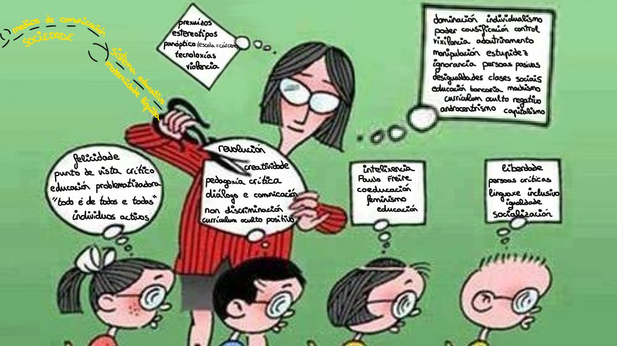 angelaif_'s tweet photo. DOC 15. Esquema final👏 @jorgegmarin #socioloxiaedu https://t.co/DjWYgGrehQ