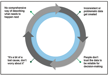 DataKind's tweet image. There are many ways #digital tools can be utilized to improve #health systems. #DataKinders @augustincaitlin &amp;amp; @tali_launch worked with @medic for this exciting article in @ChanceStatsMag &quot;Pathways to Increasing Trust in Public Health Data&quot;
 
Read it here: bit.ly/30SExlI