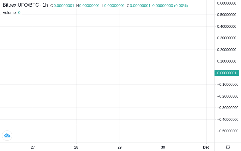 CoinTrendz's tweet photo. Most Positive Sentiment on CT 💖

🕵Coin: UFO Gaming - $UFO
Total Tweets: 121
🟢Pos: 93.39% (113)
🔴Neg: 0.83% (1)
⚪Neu: 5.79% (7)

Hottest Tweet of the Day🔥
https://t.co/0gFmBxBAaM https://t.co/XKwRBpqu8u