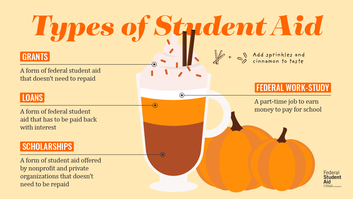 Oh my gourd. When you complete the 2022–23 FAFSA® form, you’re eligible for all these types of financial aid. Learn more: go.usa.gov/xeQnp