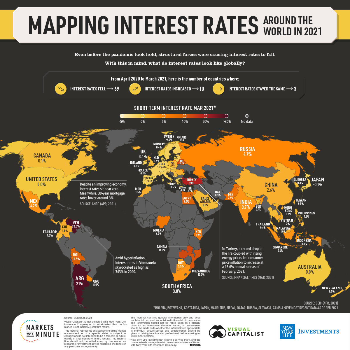 VisualCap's tweet photo. Mapped: Visualizing Interest Rates by Country in 2021 💸

https://t.co/gk3ZniUff3 https://t.co/TtnWIEqGcg