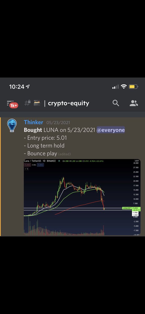 Think Tank (llc_thinktank) Twitter