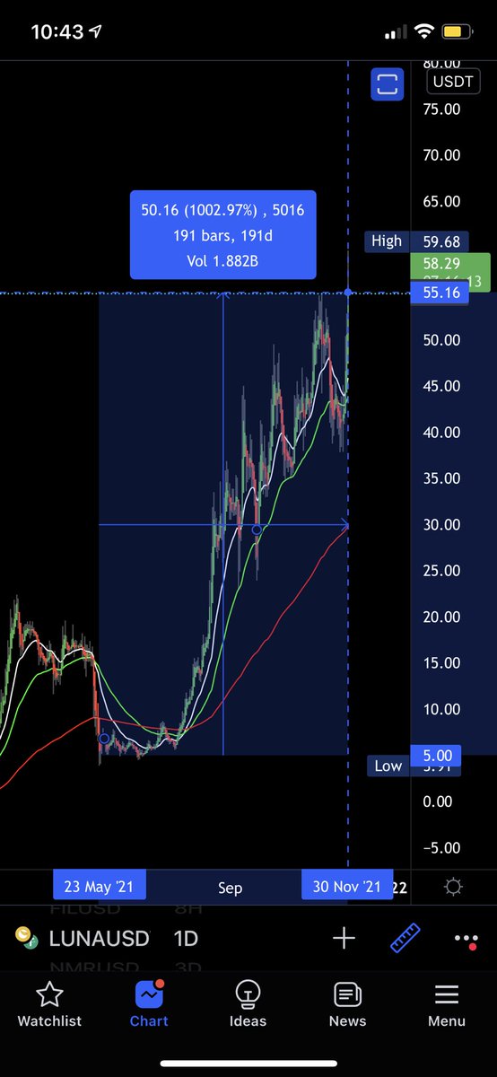 Think Tank (llc_thinktank) Twitter