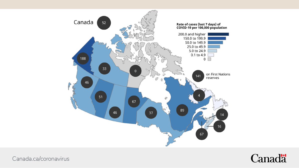 CPHO_Canada's tweet photo. 1/3 #COVID19 key concerns 🇨🇦 : regional variation continues but with ~20-30% weekly increase in cases in Ontario and Quebec, respectively, compared to the previous week + increases in smaller provinces, cases are still trending ↑ nationally.  
https://t.co/jrZH3tHRUo https://t.co/eEsfVKMhri