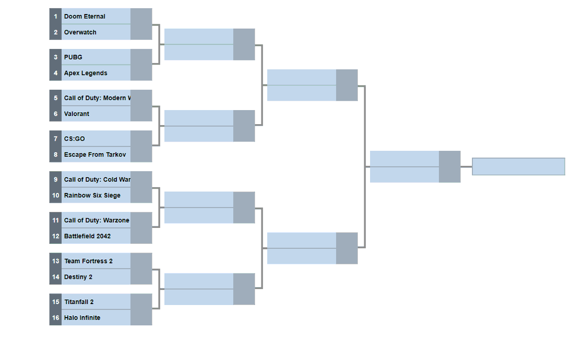 Cazualtribe's tweet photo. Today is the first round of "Battle of the shooters!!"

Who will be the winners, you guys decide!

The games have been shuffled/randomized!!

LET THE POLLS BEGIN!! https://t.co/VrGDlvWGDO