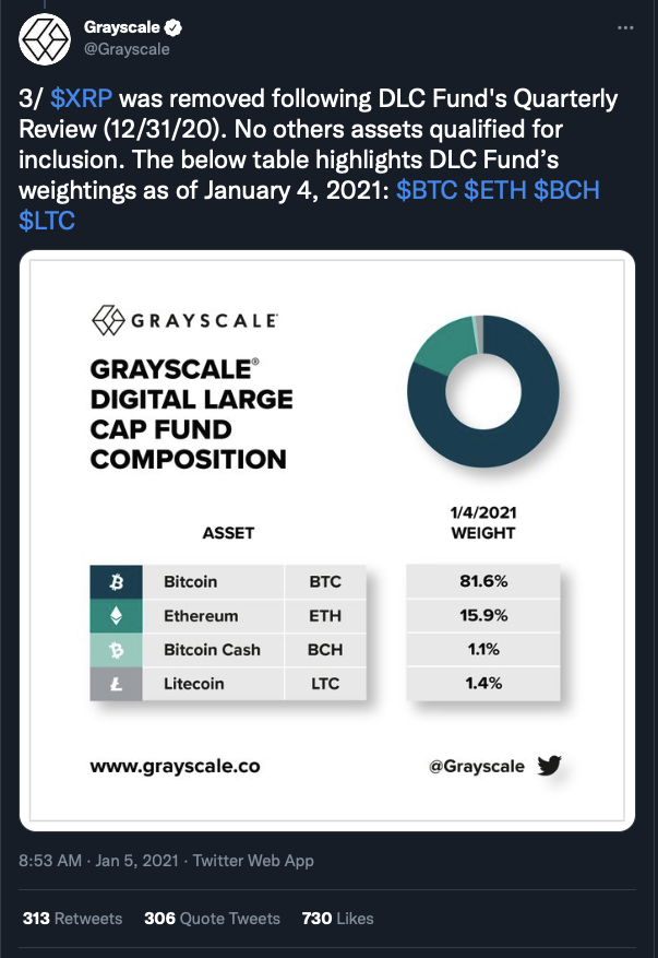 Digital Asset Investor Researcher/Wild Speculator (digitalassetbuy