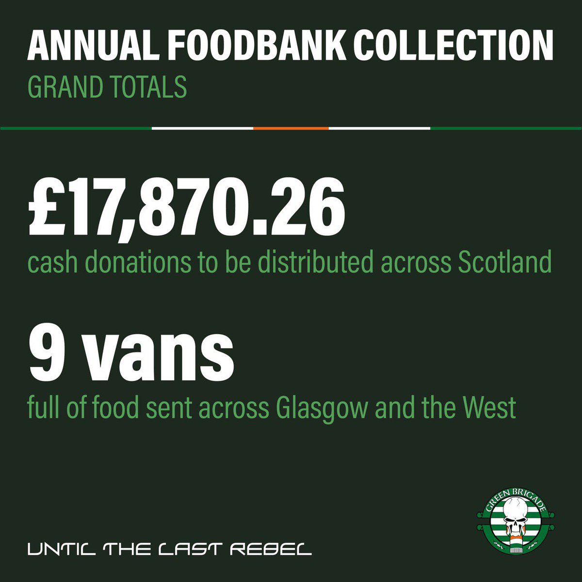 Big thank you to all who donated to the food drive on Sunday. 

This enormous act of solidarity and generosity from the Celtic support will help those most in need this Christmas.