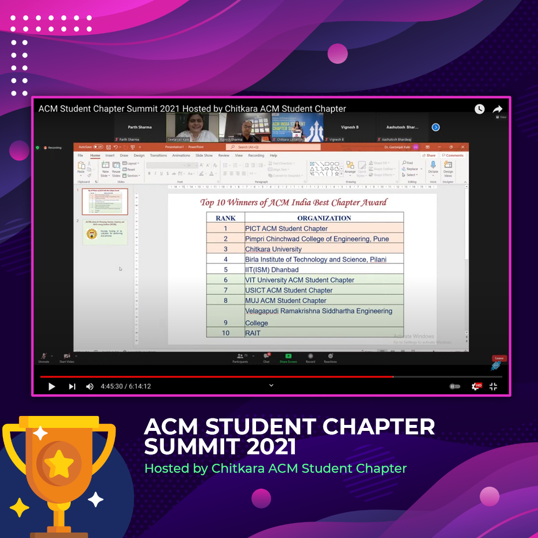 RaitACM's tweet photo. We are proud to announce that RAIT-ACM Student chapter has successfully secured 10th position out of 195 ACM student chapter’s across the Nation as announced  in the ACM Student Chapter Summit 2021💯✨😇
#ACMStudentChapterSummit2021 #RAITACM #AssociationForComputingMachinery https://t.co/z6EuEtAtKL
