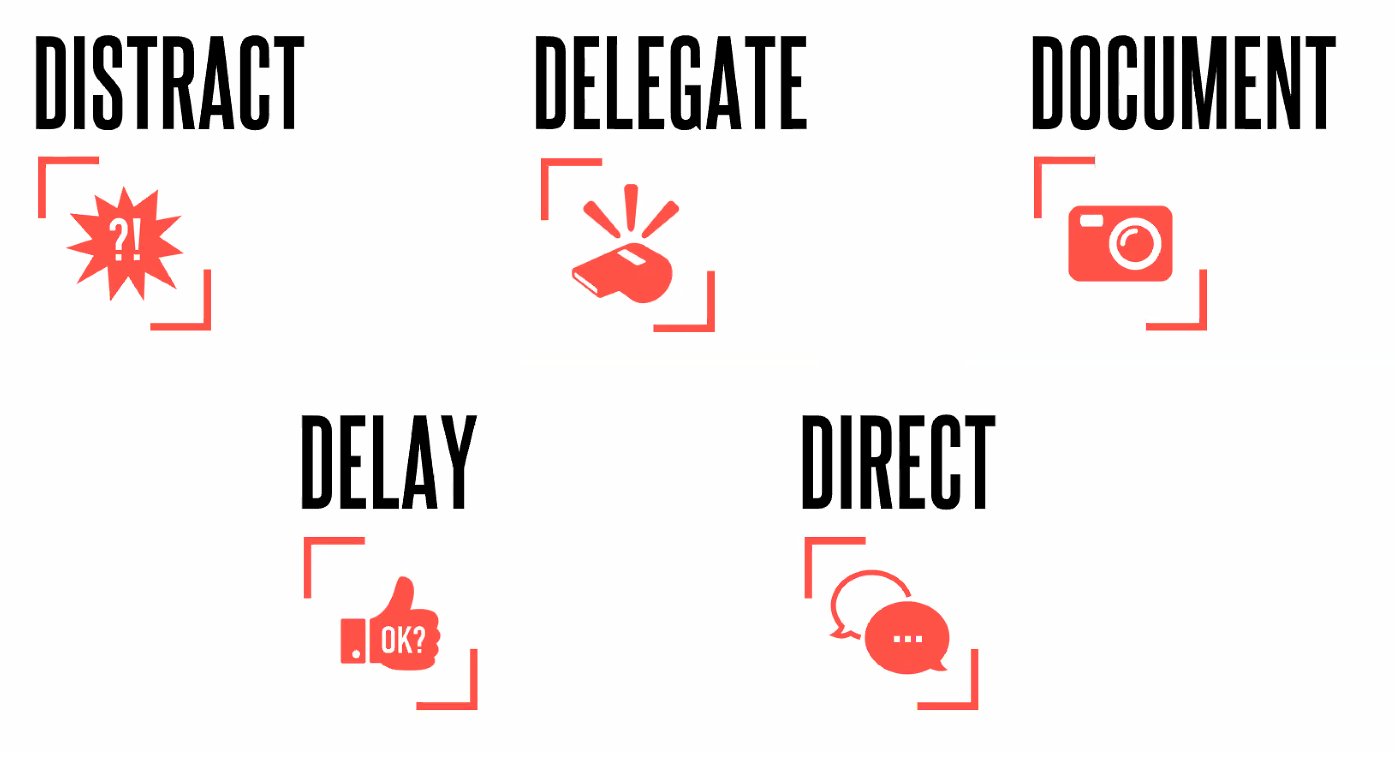 Jonathan Neufeld on Twitter: "@JulieSLalonde shared the 5Ds Distract, Delegate, Document, Delay, and Direct (but this should be the last resort) https://t.co/0CFDmEvmu9" / Twitter