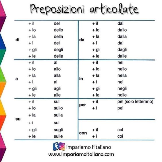 LearnEasilyIT's tweet photo. https://t.co/UU9NsBq2GR
📧 learnitalian_now@outlook.com
https://t.co/OJZbmzoPRY 
https://t.co/0CjBMR1KSQ
📷 https://t.co/64xrMxD3hw
https://t.co/6YMJctHQvb 🕵️🎩
#LearnEasilyNow #LearnItalianNow #LoveMyStudents
#learnitalian #learnitalianonline #imparareitaliano #mathainoitalika https://t.co/omv4rQPgM1