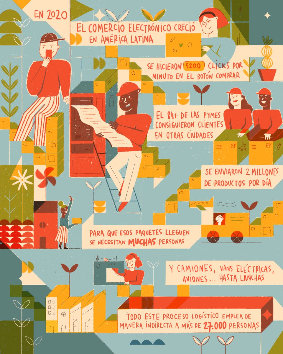 MercadoLibre's tweet photo. Cuando le das click al botón “Comprar” se activa una maquinaria de logística donde miles de personas trabajan para que tu paquete llegue en 24 horas sin importar en qué parte de la región estés. La ilustradora Flora Gavilán cuenta el proceso en esta pieza✏️📦 https://t.co/mbVqCUIKCI