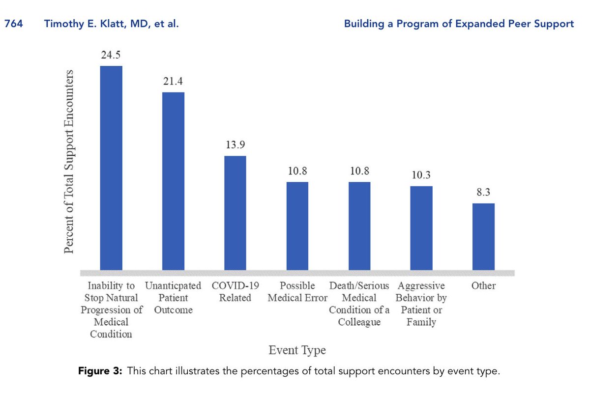 Joint Commission Journal (@tjcjqps) on Twitter photo #jointcommissionjournal Building a Program of Expanded #PeerSupport for Entire #HealthCare Team: #NoOneLeftBehind <a href="/PlumAnalytics/">Plum Analytics</a> doi.org/10.1016/j.jcjq… #patientsafety #qualityimprovement #meded #medtwitter <a href="/MedicalCollege/">Medical College of Wisconsin</a> <a href="/mcw_oei/">MCW_OEI</a> <a href="/jess_sachs10/">Jess Sachs</a> <a href="/apilar33/">Alicia Pilarski-Haller</a> #jointcommissionjournal Building a Program of Expanded #PeerSupport for Entire #HealthCare Team: #NoOneLeftBehind <a href="/PlumAnalytics/">Plum Analytics</a> doi.org/10.1016/j.jcjq… #patientsafety #qualityimprovement #meded #medtwitter <a href="/MedicalCollege/">Medical College of Wisconsin</a> <a href="/mcw_oei/">MCW_OEI</a> <a href="/jess_sachs10/">Jess Sachs</a> <a href="/apilar33/">Alicia Pilarski-Haller</a>