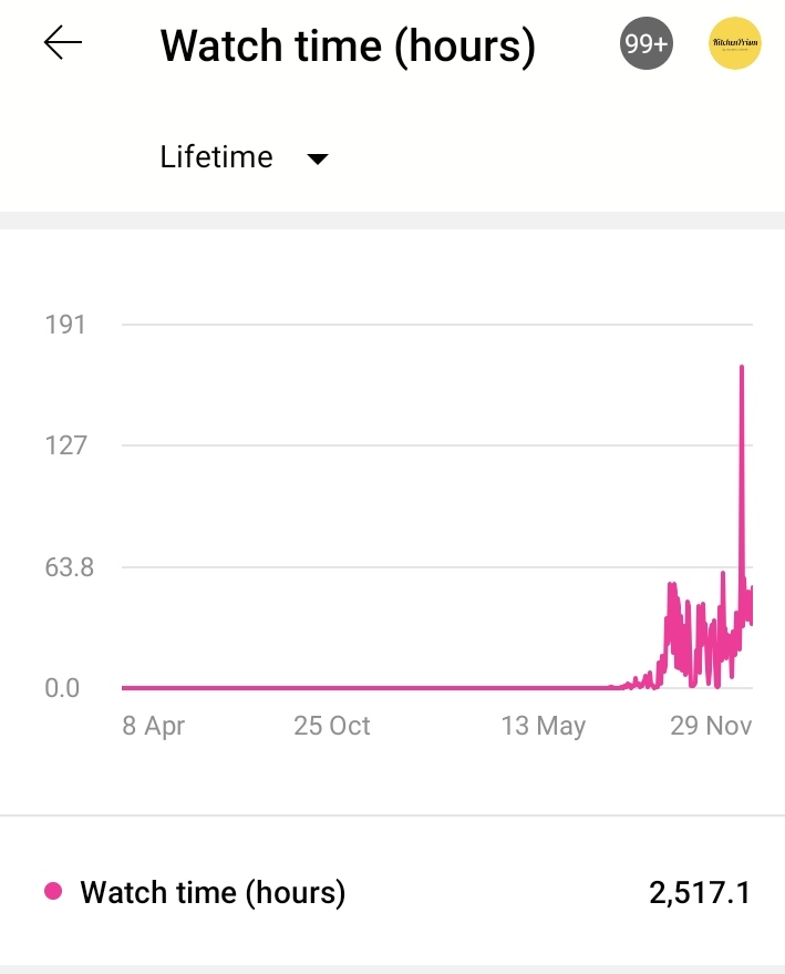 KitchenPrism's tweet photo. @TeamYouTube my youtube studio app &amp; https://t.co/9gRmrMda8F on desktop is showing different number of watch hours. May I know why? same with the number of subscribers youtube studio app &amp; my channel are showing different numbers. please help
Channel link:
https://t.co/C7EKcPsBSq https://t.co/NjfyNCB1LK