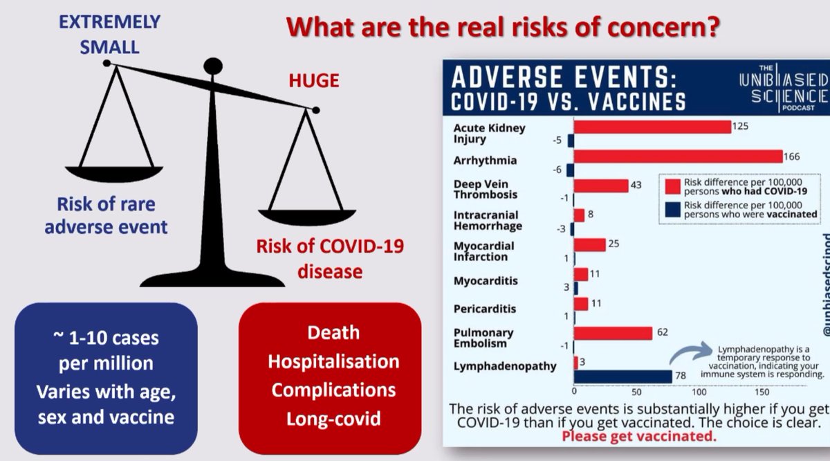 Versatile (@vnkwinika) on Twitter photo FACT: “The risk of adverse events is higher if you get COVID-19 than if you get vaccinated” I AM #vaccinated #VAXXTIME!
<a href="/OneYoungWorld/">One Young World</a> <a href="/HealthJusticeIn/">Health Justice Initiative - HJI</a> @eh_woza <a href="/SMU_PHPM/">PublicHealthPharmacy</a> <a href="/savic_info/">SAVIC</a> <a href="/ShakiraChoonara/">Shakira Choonara Development</a> <a href="/YHA_Africa/">Youth Health Africa</a> <a href="/afrihess/">AHESS-Africa Healthcare Students Summit</a> <a href="/GlblCtzn/">Global Citizen ⭕</a> <a href="/WitsUniversity/">Wits University</a> <a href="/SMU_SA/">Sefako Makgatho Health Sciences University (SMU)</a> <a href="/nicd_sa/">NICD</a> @CovidCommsSA FACT: “The risk of adverse events is higher if you get COVID-19 than if you get vaccinated” I AM #vaccinated #VAXXTIME!
<a href="/OneYoungWorld/">One Young World</a> <a href="/HealthJusticeIn/">Health Justice Initiative - HJI</a> @eh_woza <a href="/SMU_PHPM/">PublicHealthPharmacy</a> <a href="/savic_info/">SAVIC</a> <a href="/ShakiraChoonara/">Shakira Choonara Development</a> <a href="/YHA_Africa/">Youth Health Africa</a> <a href="/afrihess/">AHESS-Africa Healthcare Students Summit</a> <a href="/GlblCtzn/">Global Citizen ⭕</a> <a href="/WitsUniversity/">Wits University</a> <a href="/SMU_SA/">Sefako Makgatho Health Sciences University (SMU)</a> <a href="/nicd_sa/">NICD</a> @CovidCommsSA