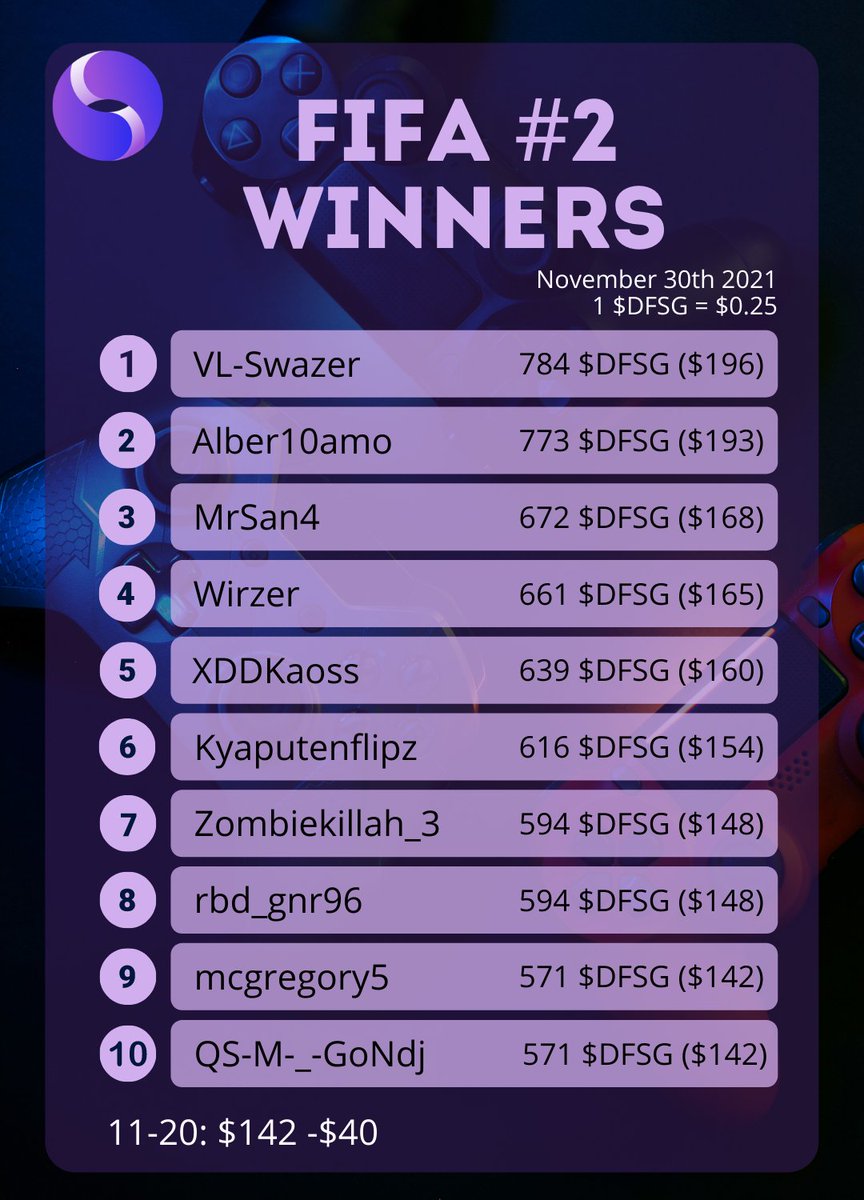 DFSocial Tournaments tweet media