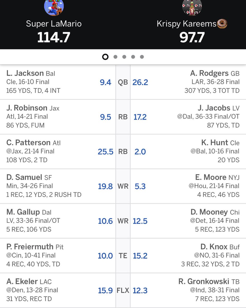 DougYablun's tweet photo. Another week, another set of W’s! @AustinEkeler https://t.co/ClhlPb6eyw