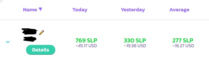 BigAXie28's tweet photo. Shortly after a scholar hit 2000 MMR, he communicated to us that his team was no longer good against the new opponent teams. We provided him with a new team overnight, even though it was quite pricey. BUT LOOK HOW MANY SLPS HE EARNED IN ONE DAY!! 
#proud @AxieInfinity https://t.co/BW19ckPXTg