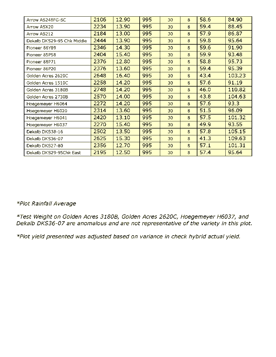 NESorghum's tweet photo. #ICYMI
Check out the #results from #Nebraska #Sorghum's 2021 #hybridplot near Trenton. A copy of the #data, as well as recorded comments by seed representatives, can be found here: https://t.co/yFjROJWMLT
Great information for #producers as they #considersorghum in #plant2022. https://t.co/P5p3KmbX6r