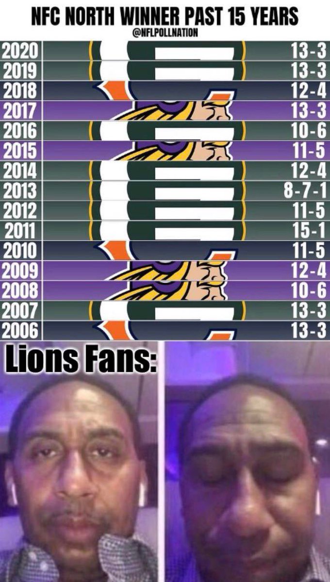 NFCNorthMemeWar's tweet photo. Welcome to the official Twitter of the r/NFCNorthMemeWar subreddit! Here we’ll talk about all the NFC North teams and share the best memes from our subreddit!

#GoPackGo #DaBears #SKOL #OnePride https://t.co/mDIfUNprvN