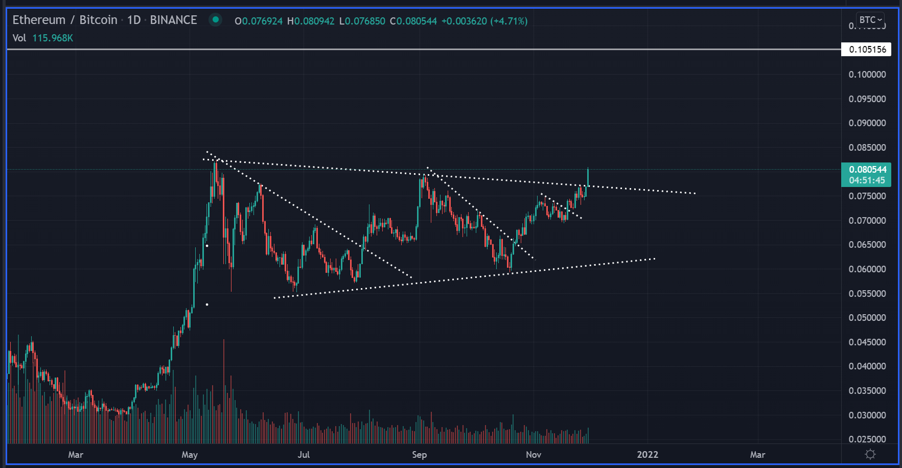 Analyst highlights how the price of ETH will end the year