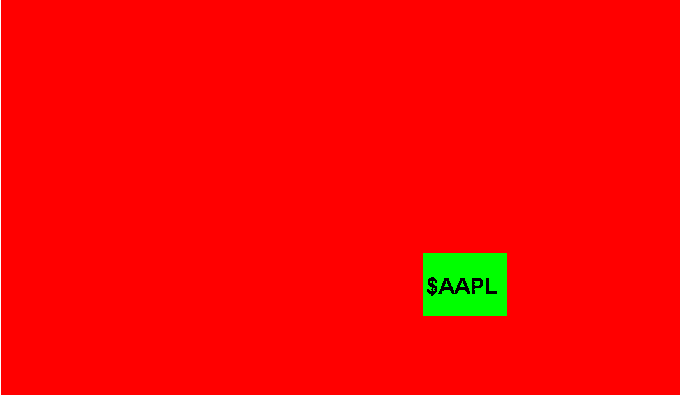 bclund's tweet photo. Heat Map. https://t.co/nvuD6e1A6N