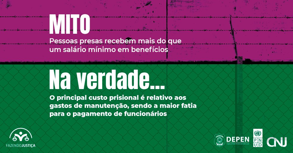 CNJ_oficial's tweet photo. O @CNJ_oficial lançou diagnóstico inédito sobre os custos prisionais no Brasil. O objetivo é qualificar o debate sobre a aplicação dos recursos públicos de forma a romper ciclos de violência e estimular a retomada da vida em sociedade. Confira o relatório: https://t.co/b8MGMzoEVJ https://t.co/IKLm2jsTTo