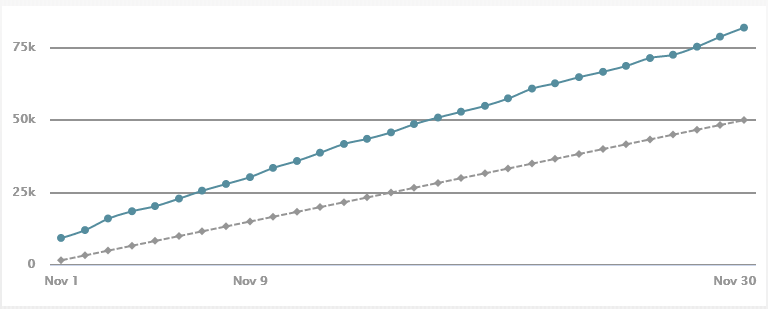a_debesson's tweet photo. Voilà, le #NaNoWriMo21 touche à sa fin... et ce premier jet aussi !!
82k en un mois, mon record personnel, et de loin ! Maintenant je peux m'effondrer en paix en sachant que j'aurais plus à relancer Word avant 2022. https://t.co/lxBZ64ArDD