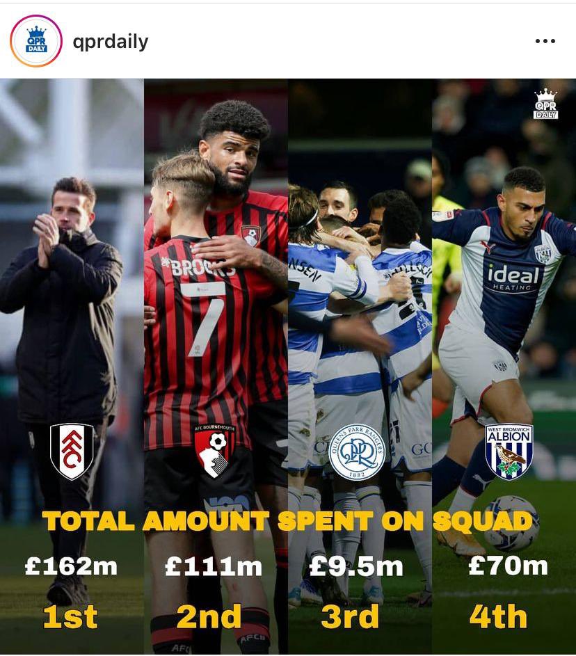 UpTheRs's tweet photo. If you’ve ever doubted the job Mark Warburtons doing at QPR, take a look at this👏🏻 https://t.co/Rwq8X2p9QM
