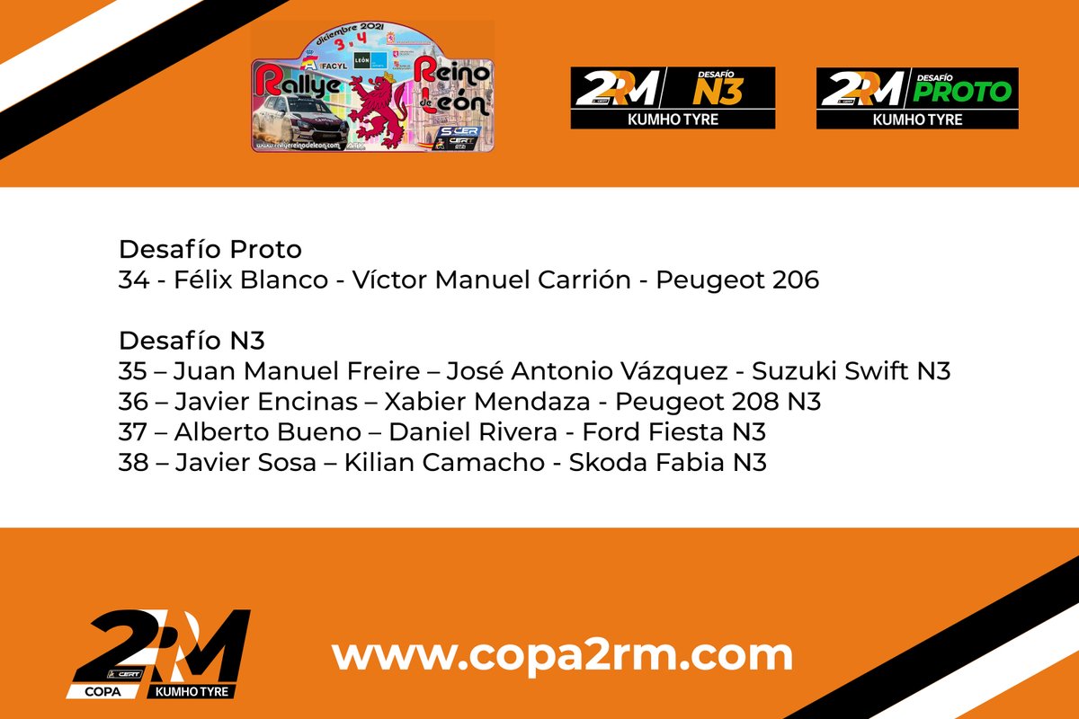 🟠⚫️ Estos son los inscritos dentro de la Copa 2RM para el <a href="/RallyeReinoLeon/">Rallye Reino de León</a> donde cuatro de nuestros equipos se juegan el título del Desafío N3. 
Mucha suerte a todos, y que gane el mejor ✌️✌️
