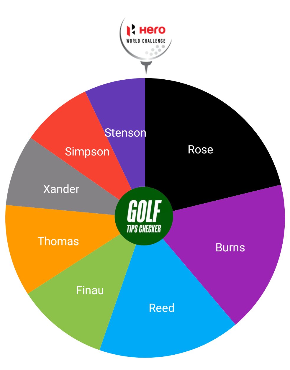 lee alldrick dkgolfbargains dkgolfbargains twitter