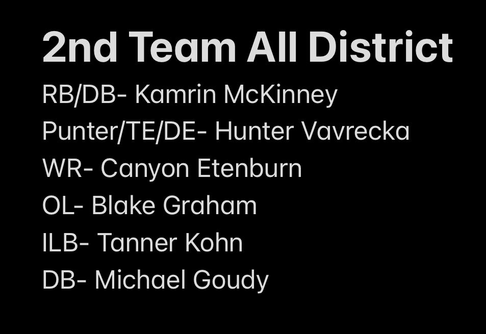 waller_26's tweet photo. Congratulations to all of our All District Panthers!  On the prowl...
@cooperlynch6 @xvtcanyon https://t.co/ctYrY1GkWZ
