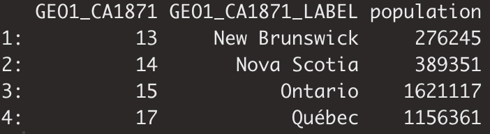 roussanoff's tweet photo. @evanrobertsnz @ipumsi Great point! For Canada-1871, I calculated the share of people who did not live in their Province of birth, it's 4.08 % (using IPUMS-International sample). I hesitated to include it because it's based only on 4 provinces that CAN had at the time: https://t.co/s316xLW1Ps