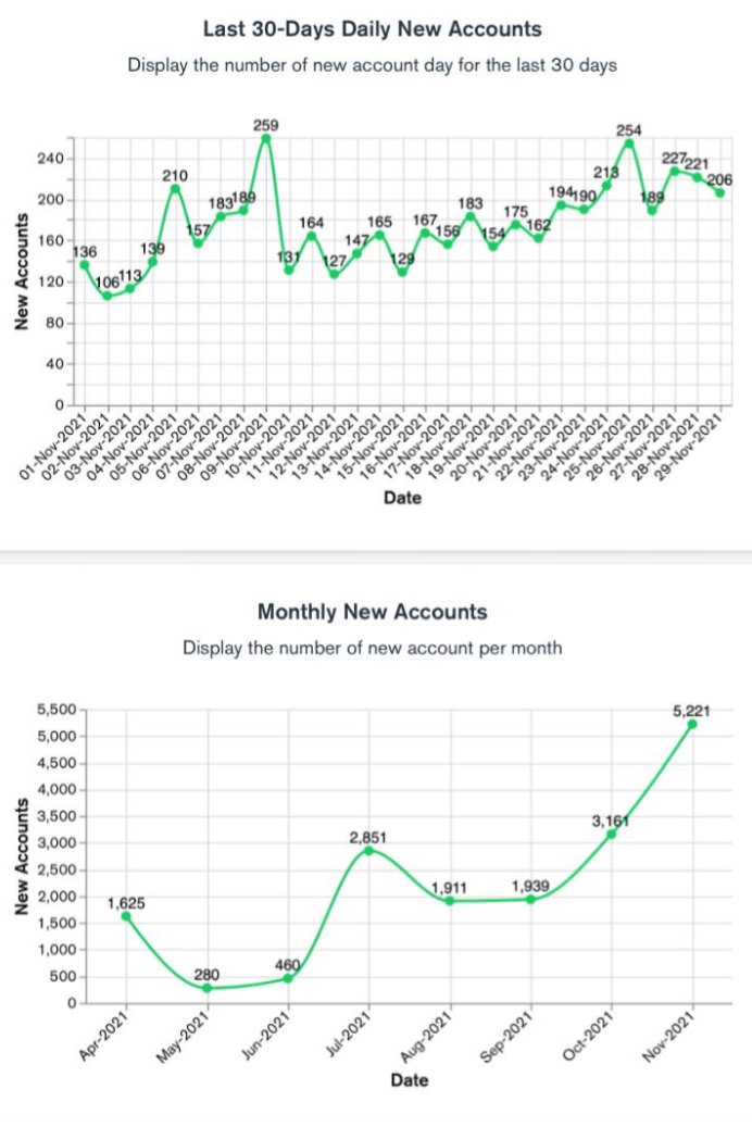 $DRIP is stronger than ever and getting stronger every day, week after week, month after month💧🚀

We are just getting started‼️

Drip.Community 

TheManor.Farm

t.me/The_Animal_Farm

 t.me/DRIPtoken_Chat

#DRIP #DeFi #crypto #PancakeSwap #passiveincome