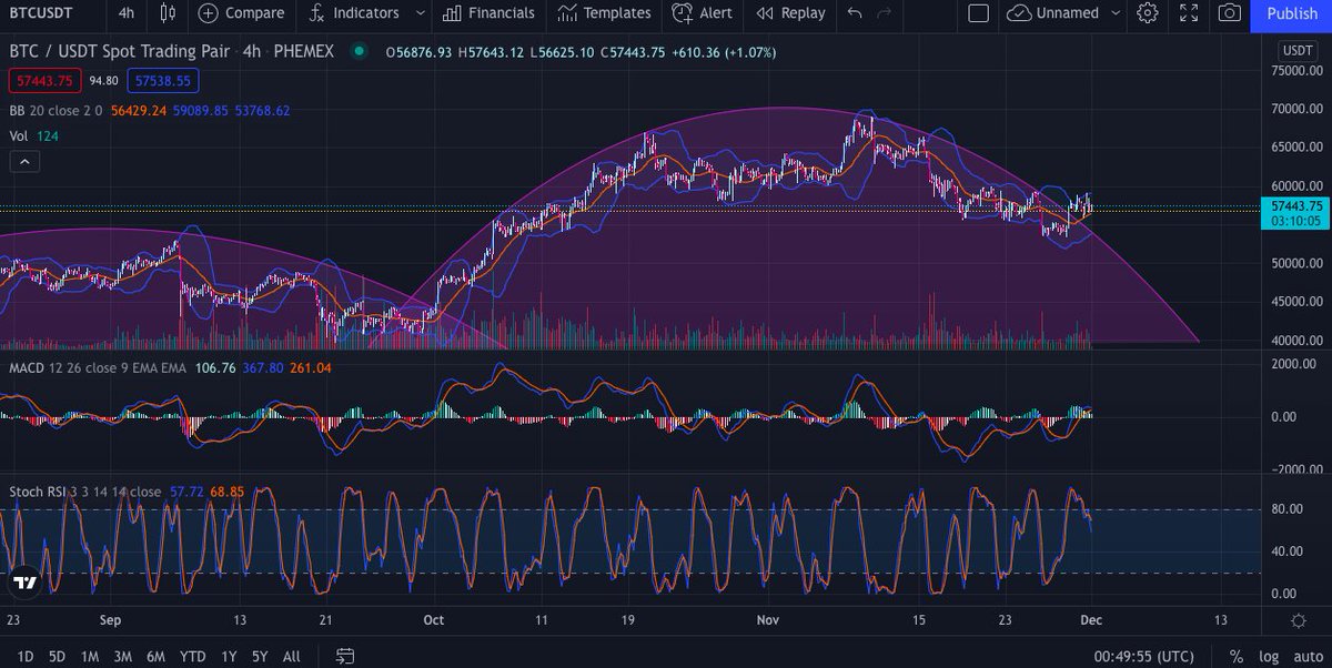 KriptoKriptoan's tweet photo. What do you see? $BTC #BTC
A lovely sight! @BitcoinFear
#cryptotwitter #technicaltradersclub #kriptotrader #SwingTrading https://t.co/CCX8592Ruq