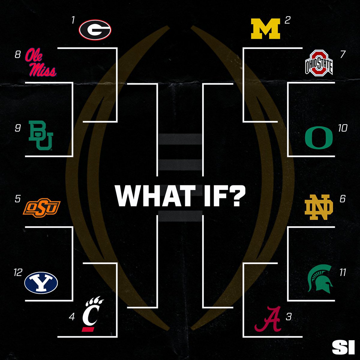The latest College Football Playoff Rankings are here
