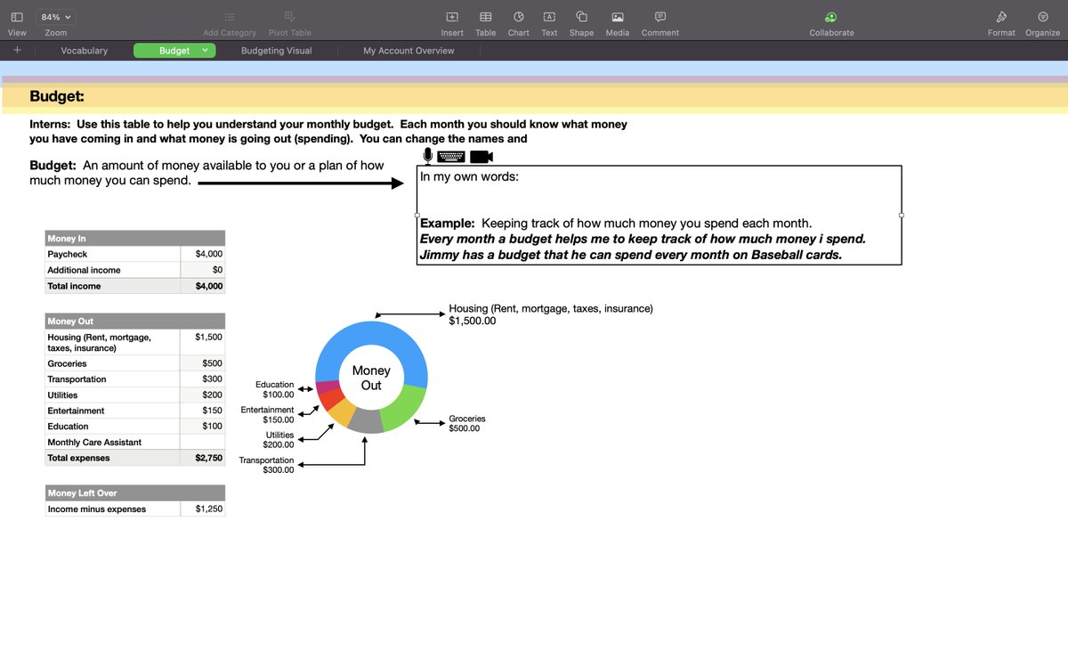 appyteacher's tweet photo. Excited for #WSDProjectLife Interns to dive into this interactive #Numbers learning template to support learning in personal financial literacy!  Our very own intern @AccessJer20 helped develop this and consulted on its accessibility! #AppleEducation https://t.co/TRxf6M4421