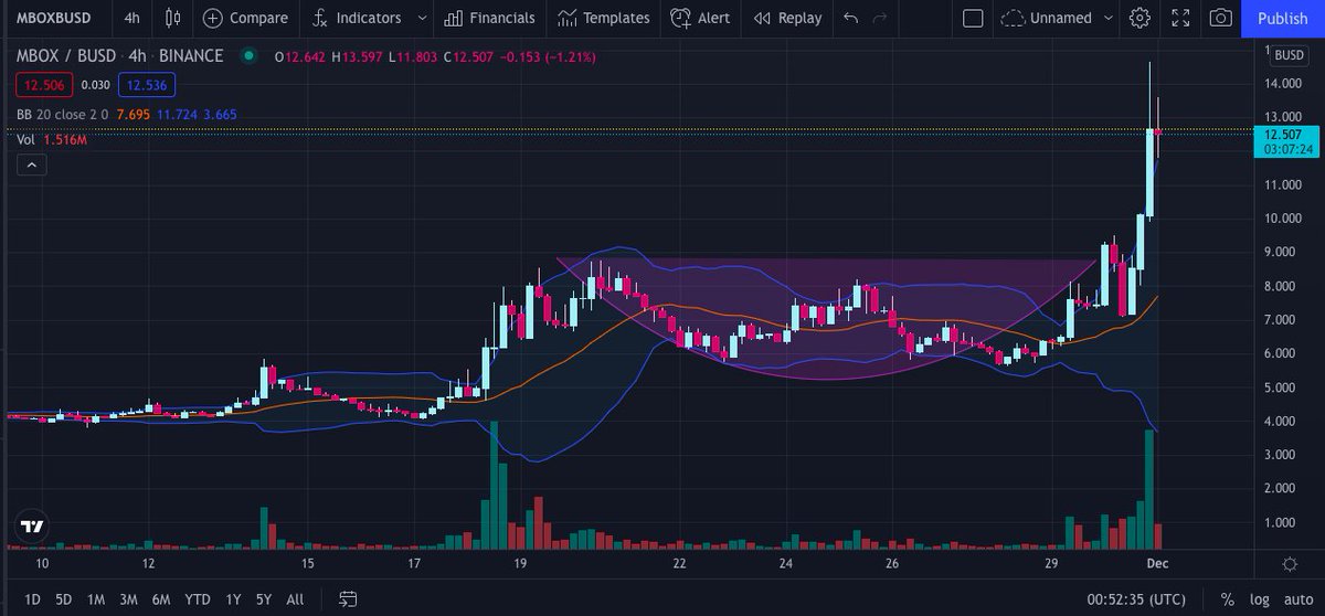 KriptoKriptoan's tweet photo. What do you see? $MBOX #MBOX
A shooting star! @MOBOX_Official @ChainZ_India @ArenaKor
#cryptotwitter #technicaltradersclub #kriptotrader #SwingTrading #Daytrader #cryptotrader #MBOXUSDT #MBOXBUSD https://t.co/hcBIjzwBEt