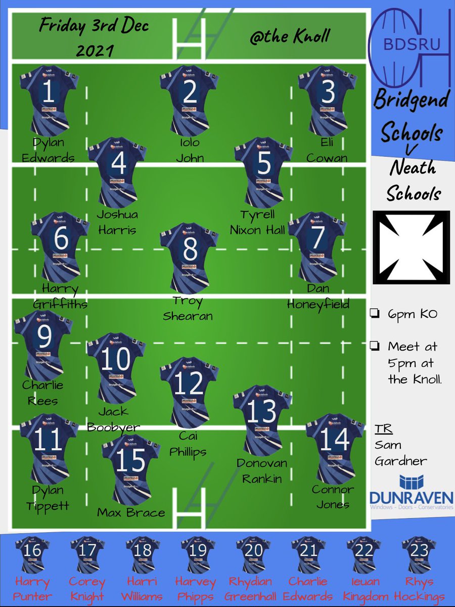 Squad for our final game v <a href="/NeathU15/">Neath Schools Rugby u16’s</a>. Second game in a week and all squad been involved. 6pm KO at <a href="/neathrfc/">Neath RFC</a> (Knoll). Boys off to <a href="/ospreys/">Ospreys</a> East for RAG development after Xmas.