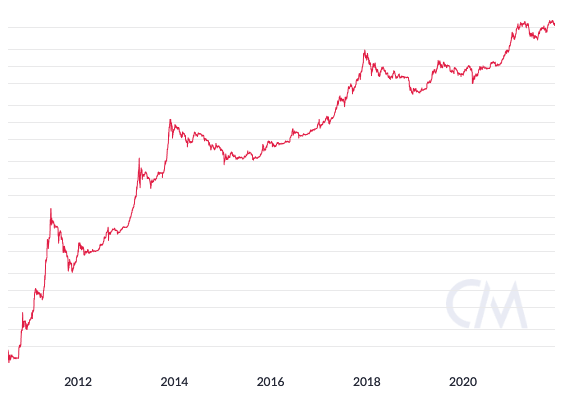 Bitcoin Magazine tweet media