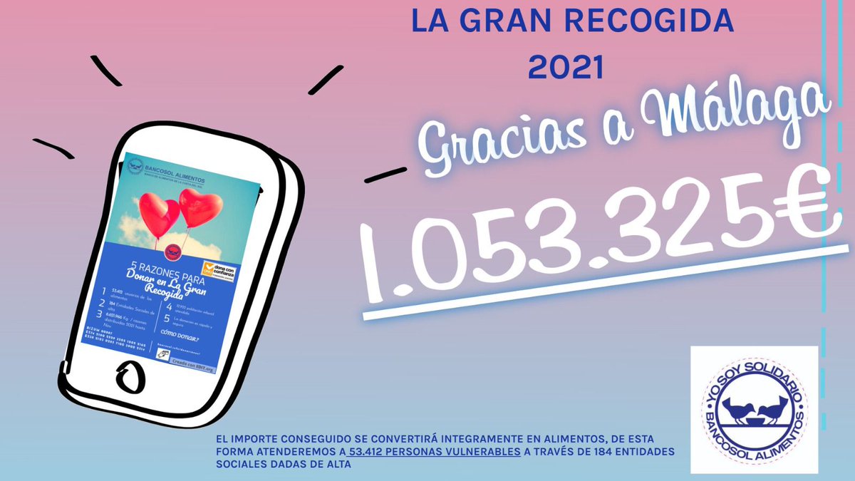 ResidenciaEstat's tweet photo. Our very challenging goal was 1 million euros….what did we get for Bancosol Málaga?! @BancosolMalaga Olé! https://t.co/a7Z7WytTJF