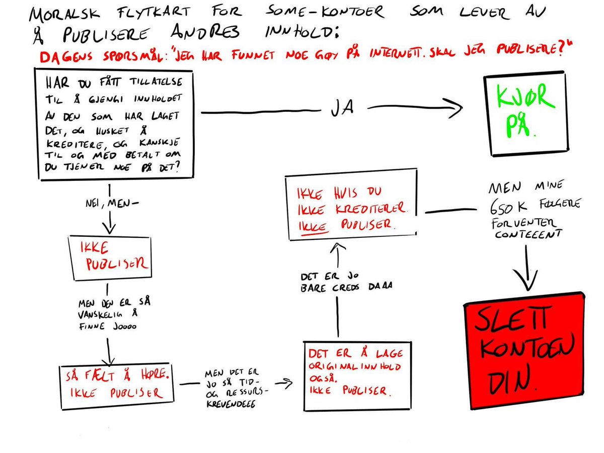 Ikke basér SoMe-identiteten din på å bøffe innholdet til andre.

Har delt denne før, men greit med en oppfriskning.