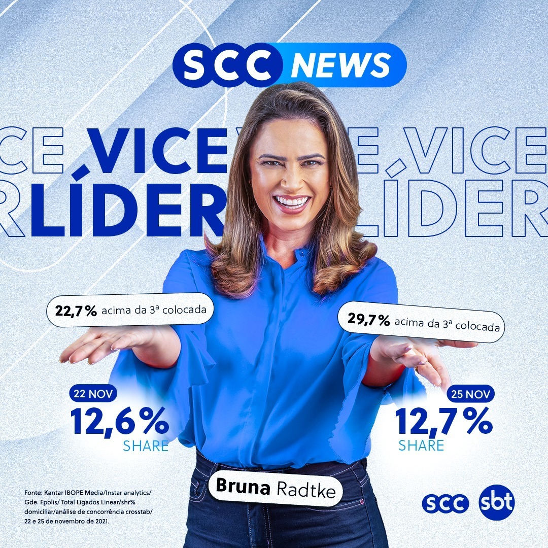 sccsbtoficial's tweet image. Nos dias 22 e 25 de novembro fomos VICE-LÍDERES em audiência na região da Grande Florianópolis com o SCC NEWS. 🎉

Fonte: Kantar Ibope Media.

#sccsbt #sbt #audiencia #tv #kantaribopemedia #vicelider #televisão #entretenimento #sc