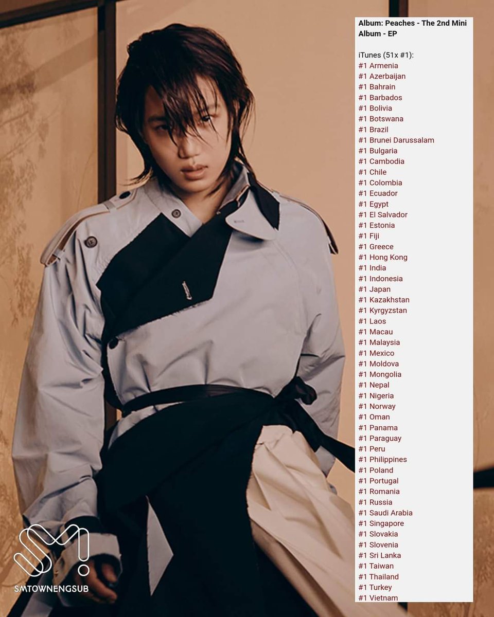 OasisRSV's tweet photo. 211201 [INFO] "Peaches" ocupa el #1 en iTunes album chart en 50+ países  

©. SMTOWNSUBENG

#KaiCombackDay #KAI2ndSOLO #KAI #weareoneEXO  #EXO  @weareoneEXO https://t.co/odAt5SL93C
