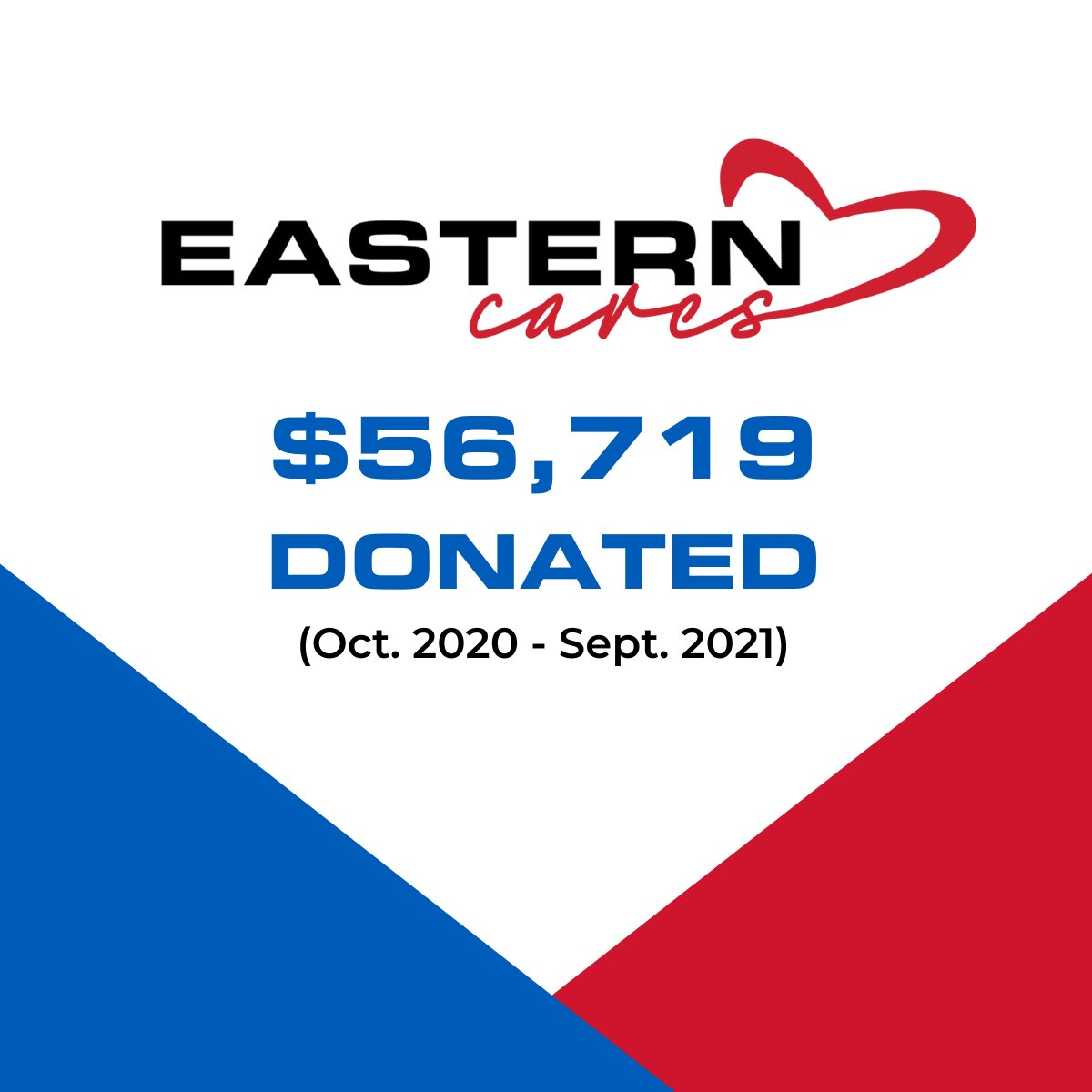 ThePowerTech's tweet image. #givingtuesday: Eastern donated a total of $56,719 to nonprofit/ charitable organizations &amp;amp; causes via the #EasternCares initiative in FY 2021 as we continue to live out a culture of caring by #givingback to our company, communities, country, &amp;amp; cultures through financial gifts.