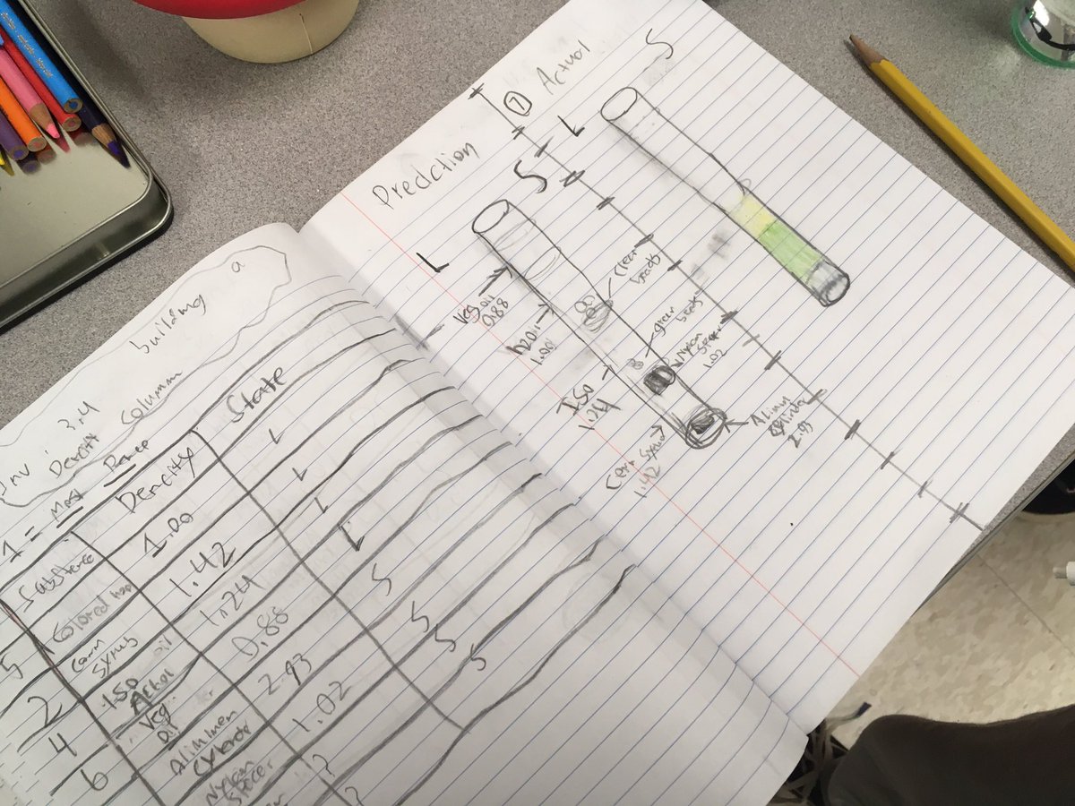 SNBing's tweet image. @MJMcGrathjr Right back at it in the lab! Building density columns. #mathinscience #density #chemistry #scienceisawesome